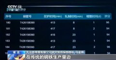 业智能处理方案办事商的出产安排核心里